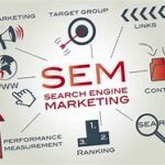 (SEM) is a digital marketing strategy used to increase a website's visibility on search engine results pages through paid advertising.